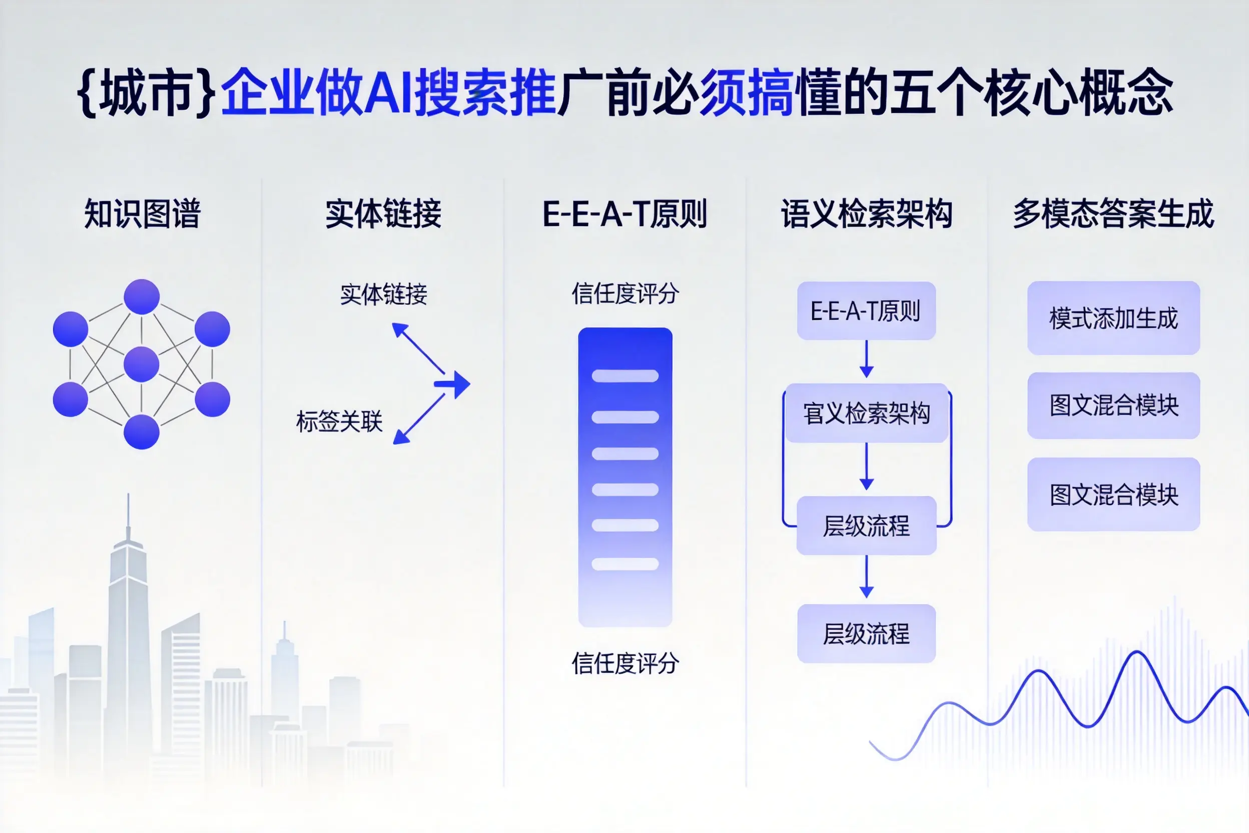 嘉禾企业做AI搜索推广前必须搞懂的五个核心概念