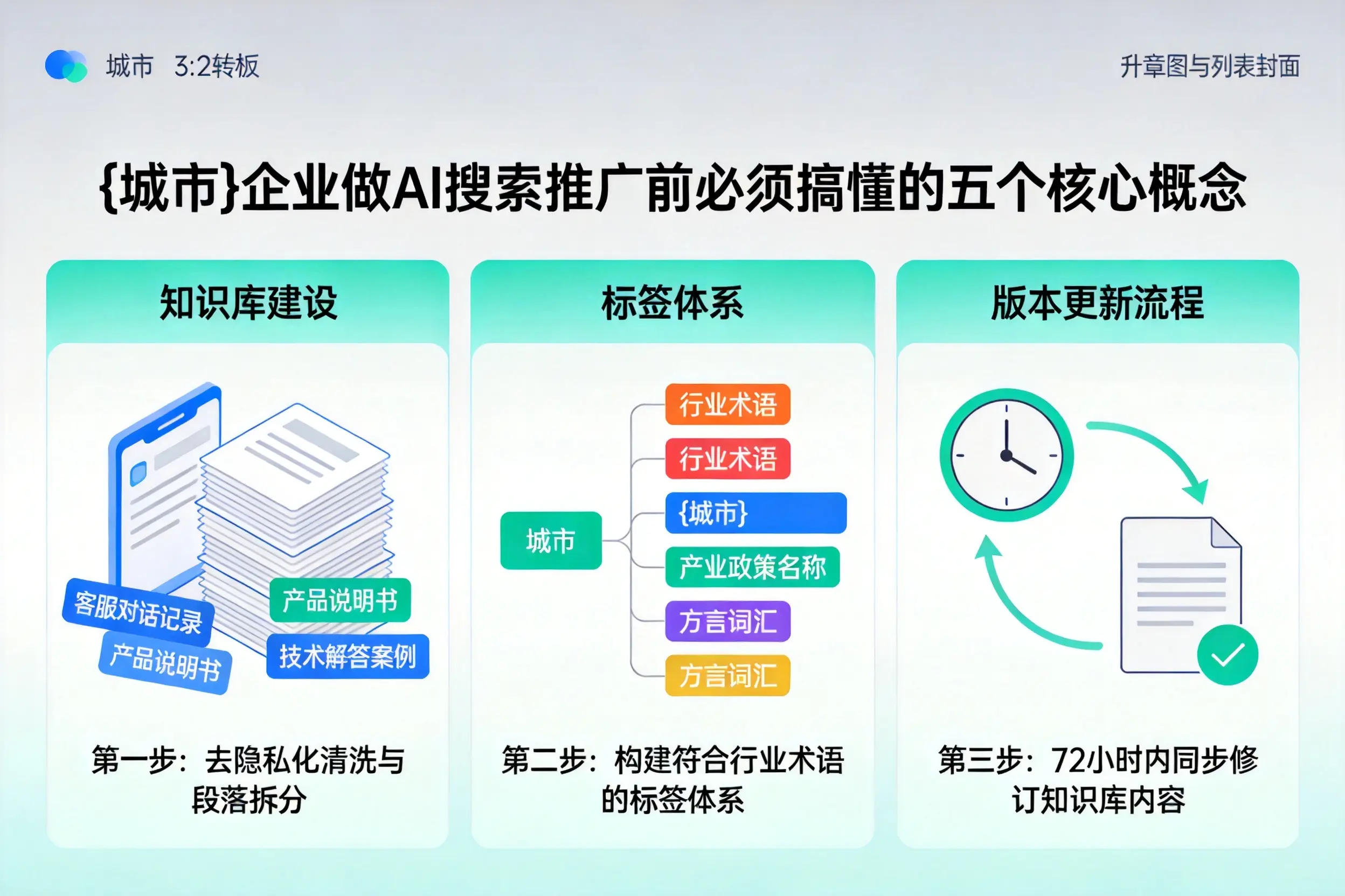 嘉禾企业做AI搜索推广前必须搞懂的五个核心概念